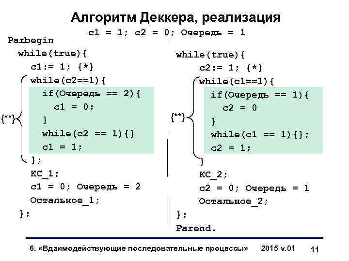 Алгоритм Деккера, реализация с1 = 1; с2 = 0; Очередь = 1 Parbegin while(true){