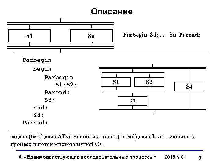 Описание S 1 Parbegin S 1; S 2; Parend; S 3; end; S 4;