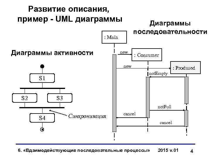 Диаграмма синхронизации uml