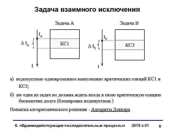 Задача взаимного исключения Задача А Задача B ta Δ ta КС 1 t tb