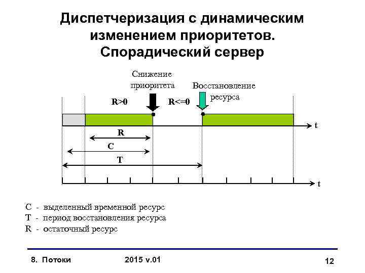 Периоды динамических изменений