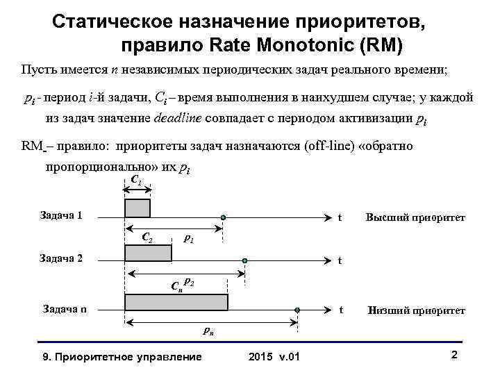 Статическое назначение приоритетов, правило Rate Monotonic (RM) Пусть имеется n независимых периодических задач реального