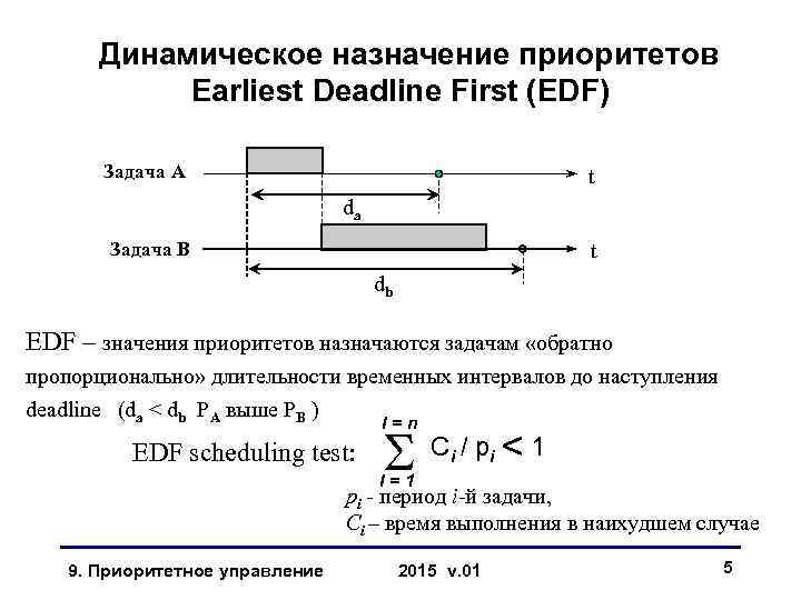 Динамическое назначение приоритетов Earliest Deadline First (EDF) Задача A t da Задача B t