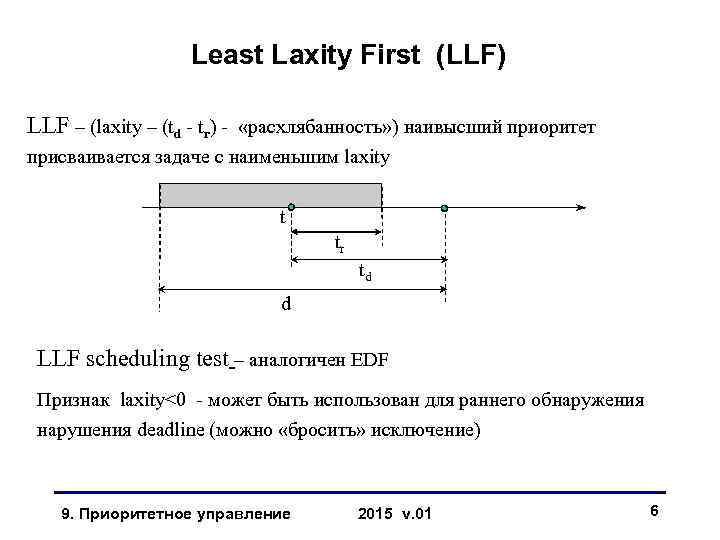 Least Laxity First (LLF) LLF – (laxity – (td - tr) - «расхлябанность» )