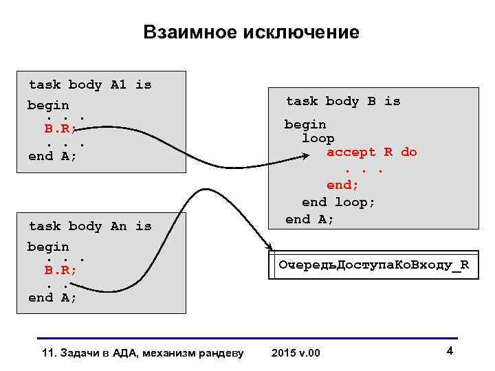 Взаимное исключение task body A 1 is begin . . . B. R; .