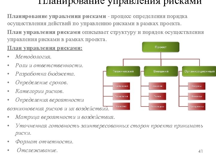 План рисков проекта