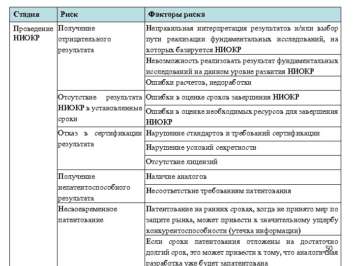 В какой срок направляется информационная карта рид в егису ниокр