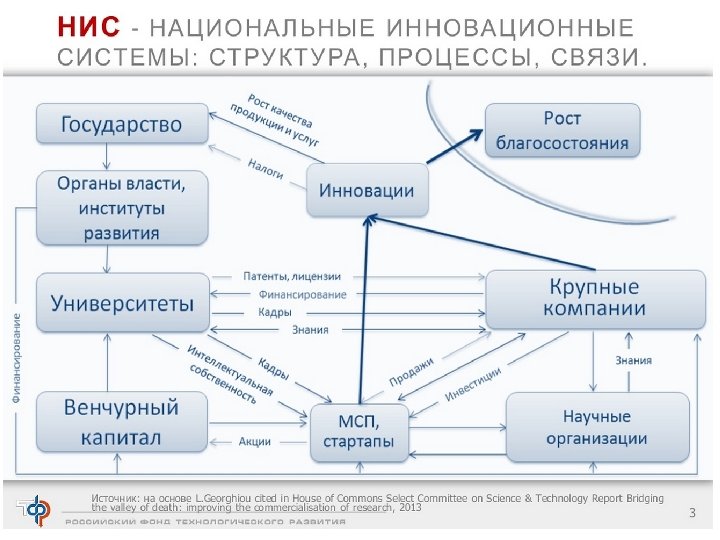 Экспертиза инновационных проектов это