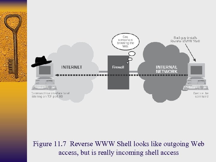 Figure 11. 7 Reverse WWW Shell looks like outgoing Web access, but is really