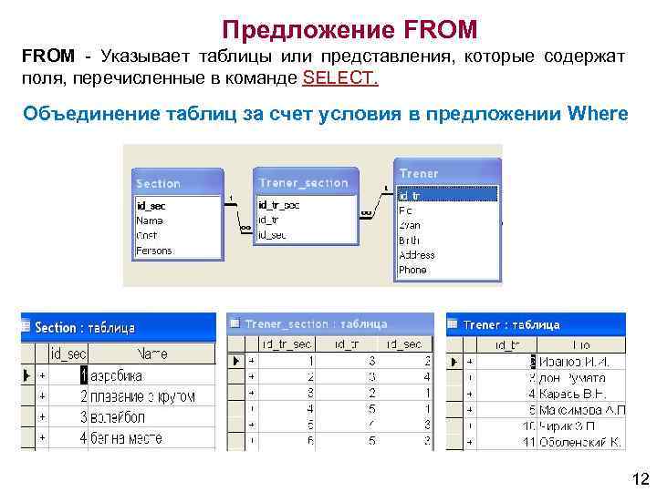 Предложение FROM - Указывает таблицы или представления, которые содержат поля, перечисленные в команде SELECT.