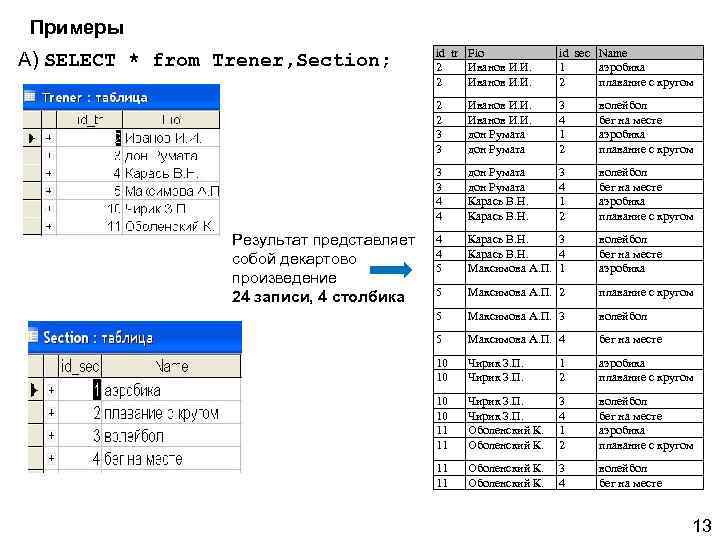 Примеры id_sec Name 1 аэробика 2 плавание с кругом Иванов И. И. дон Румата