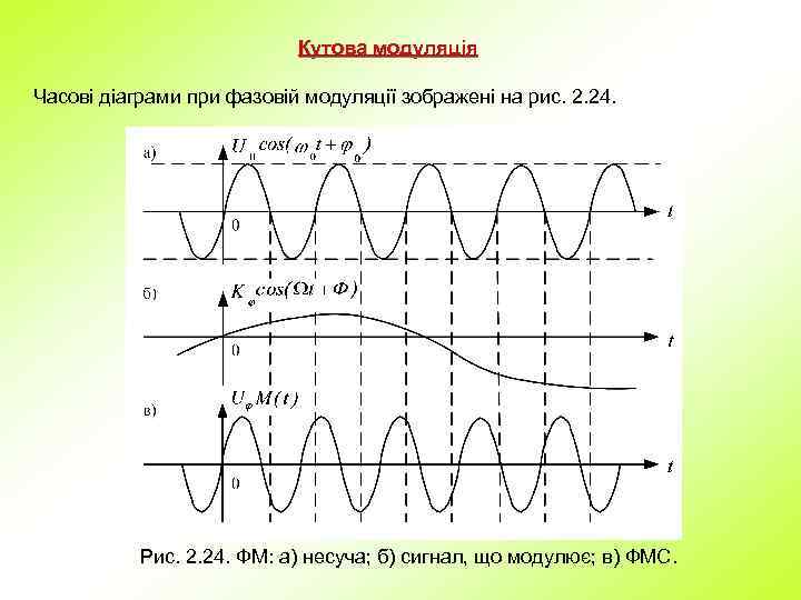 Кутова модуляція Часові діаграми при фазовій модуляції зображені на рис. 2. 24. Рис. 2.