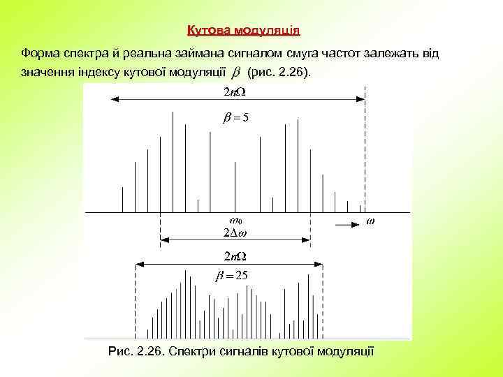 Кутова модуляція Форма спектра й реальна займана сигналом смуга частот залежать від значення індексу