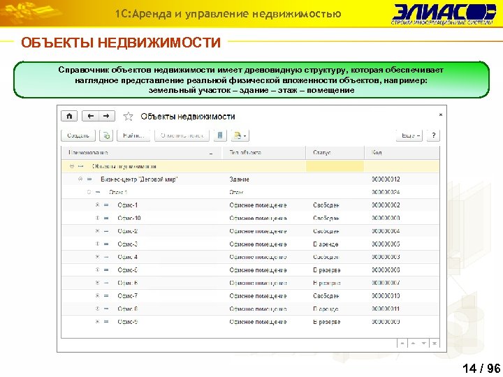 1 С: Аренда и управление недвижимостью ОБЪЕКТЫ НЕДВИЖИМОСТИ Справочник объектов недвижимости имеет древовидную структуру,