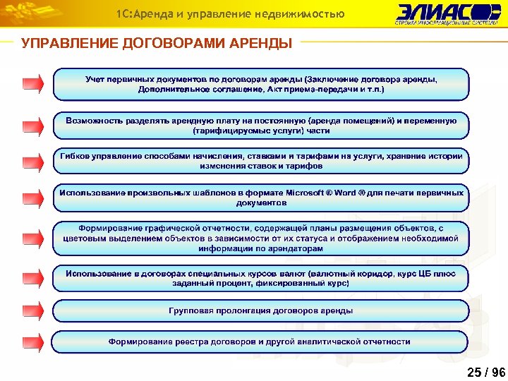 Основы управления имуществом. Управление объектами недвижимости. Аренда и управление недвижимостью. Виды управления недвижимостью. Функции управляющего объектами недвижимости.