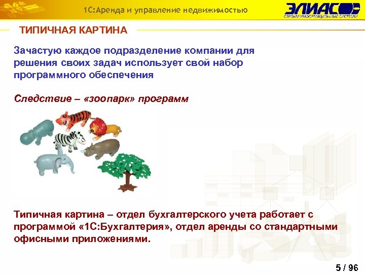 1 С: Аренда и управление недвижимостью ТИПИЧНАЯ КАРТИНА Зачастую каждое подразделение компании для решения