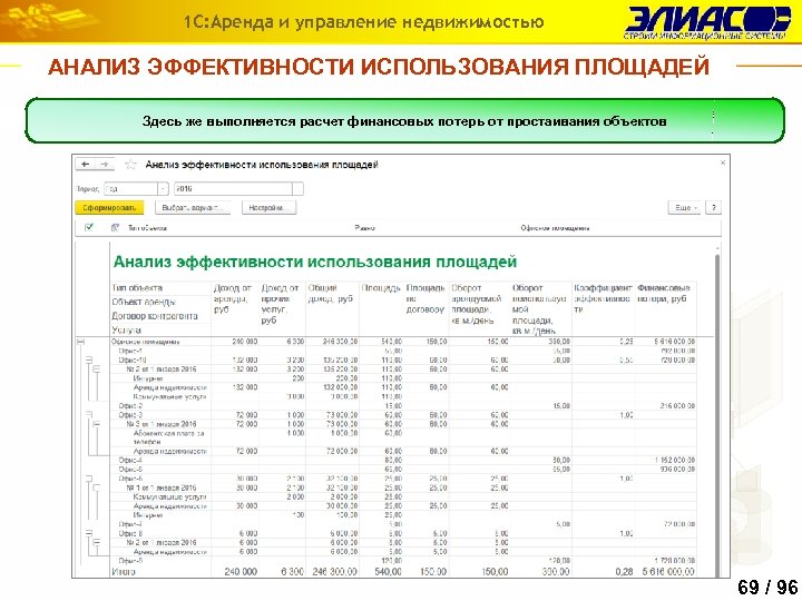 1 С: Аренда и управление недвижимостью АНАЛИЗ ЭФФЕКТИВНОСТИ ИСПОЛЬЗОВАНИЯ ПЛОЩАДЕЙ В отчете Анализ эффективности