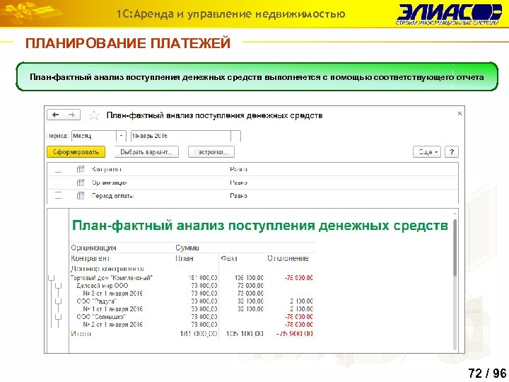 1 С: Аренда и управление недвижимостью ПЛАНИРОВАНИЕ ПЛАТЕЖЕЙ План-фактный анализ поступления денежных средств выполняется