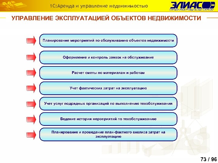 1 С: Аренда и управление недвижимостью УПРАВЛЕНИЕ ЭКСПЛУАТАЦИЕЙ ОБЪЕКТОВ НЕДВИЖИМОСТИ 73 / 96 