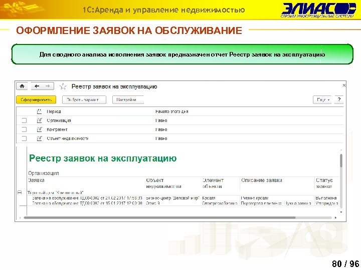 1 С: Аренда и управление недвижимостью ОФОРМЛЕНИЕ ЗАЯВОК НА ОБСЛУЖИВАНИЕ Для сводного анализа исполнения