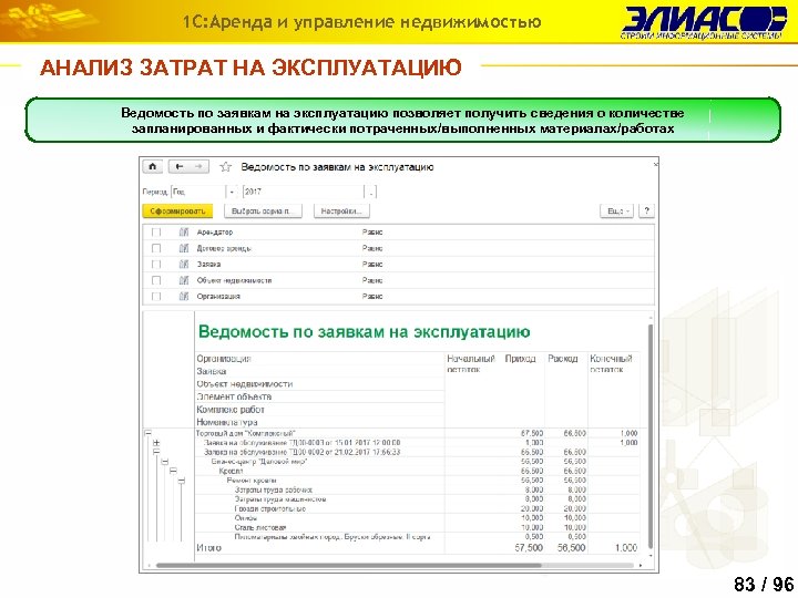 Анализ торговой недвижимости. 1с аренда и управление недвижимостью. Анализ недвижимости. Аренда и управление недвижимостью на базе 1с. Модуль проката.