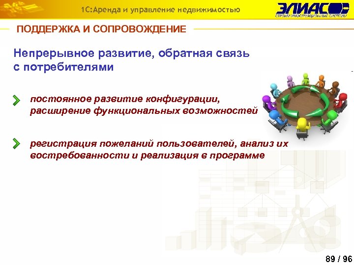 1 С: Аренда и управление недвижимостью ПОДДЕРЖКА И СОПРОВОЖДЕНИЕ Непрерывное развитие, обратная связь с