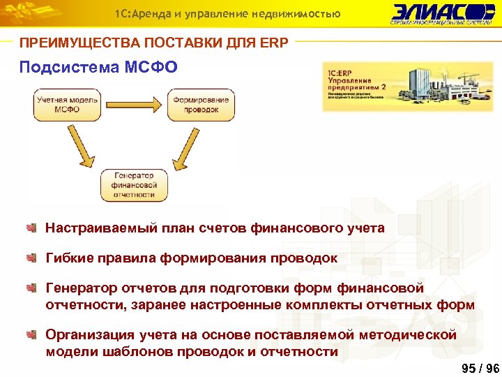 План счетов erp