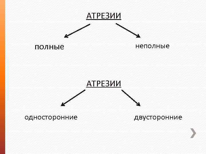 АТРЕЗИИ полные неполные АТРЕЗИИ односторонние двусторонние 