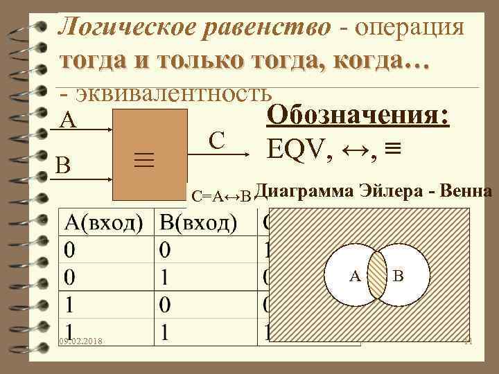 Операция тогда и только тогда