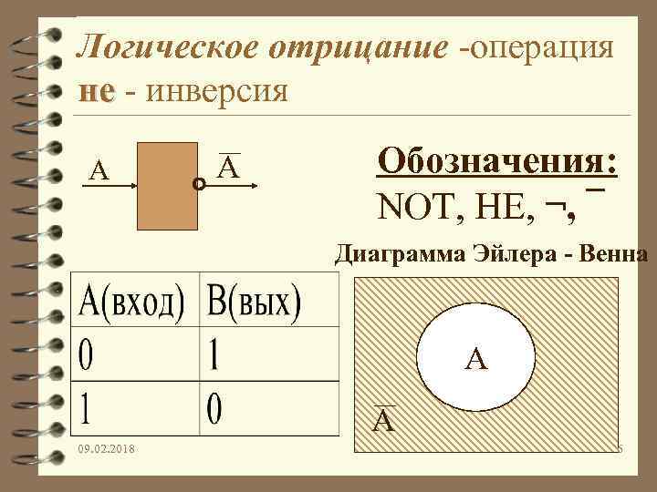 Операция обозначает. Логическая операция не отрицание. Обозначения операции не. Not логическая операция. Отрицание (инверсия). Операция «не».