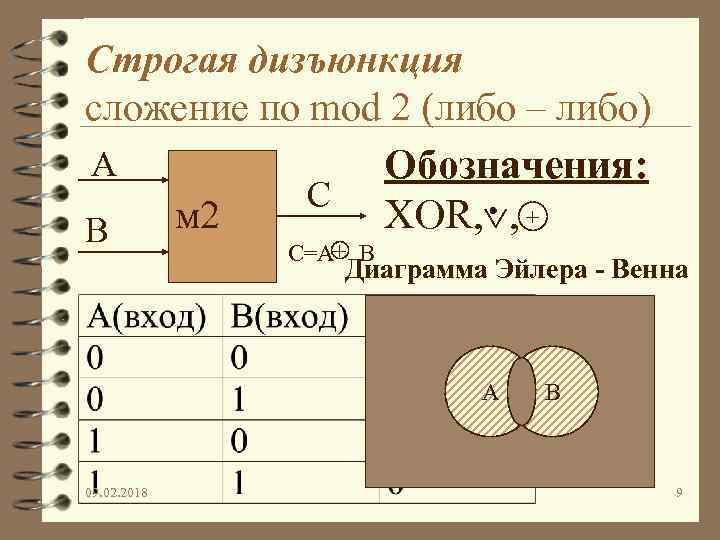 Диаграмма сложения