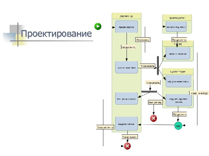 Проектирование 