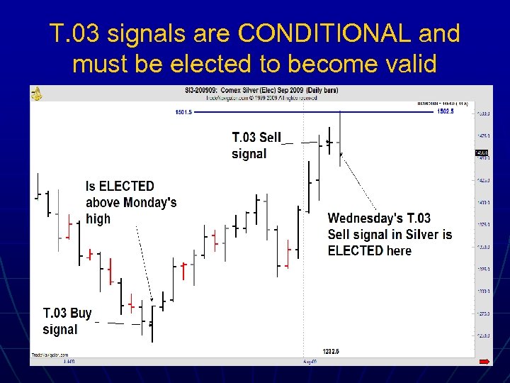 T. 03 signals are CONDITIONAL and must be elected to become valid 