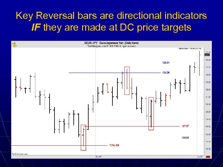 Key Reversal bars are directional indicators IF they are made at DC price targets