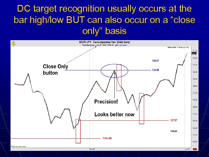 DC target recognition usually occurs at the bar high/low BUT can also occur on