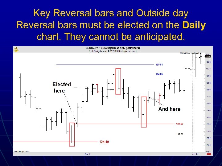 Key Reversal bars and Outside day Reversal bars must be elected on the Daily