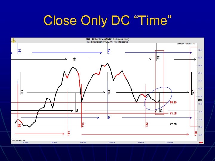 Close Only DC “Time” 