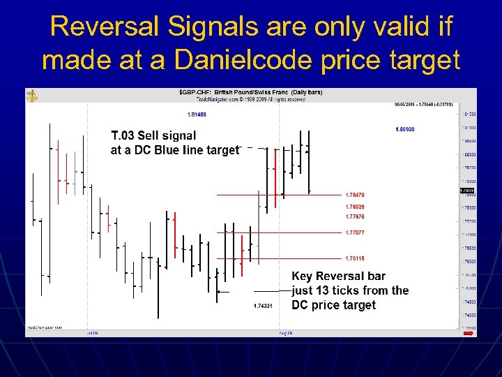 Reversal Signals are only valid if made at a Danielcode price target 