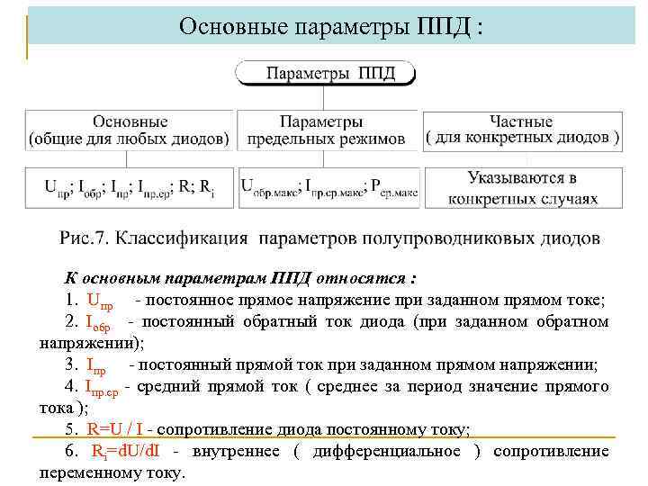 Основные параметры ППД : К основным параметрам ППД относятся : 1. Uпр - постоянное