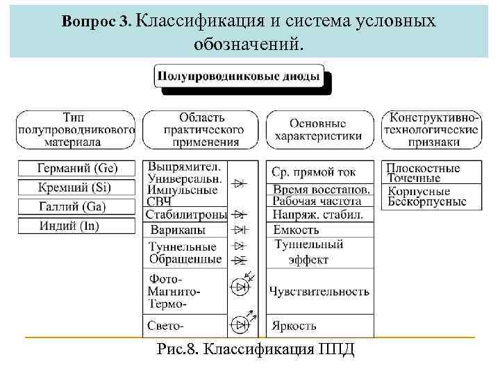 Вопрос 3. Классификация и система условных обозначений. Рис. 8. Классификация ППД 
