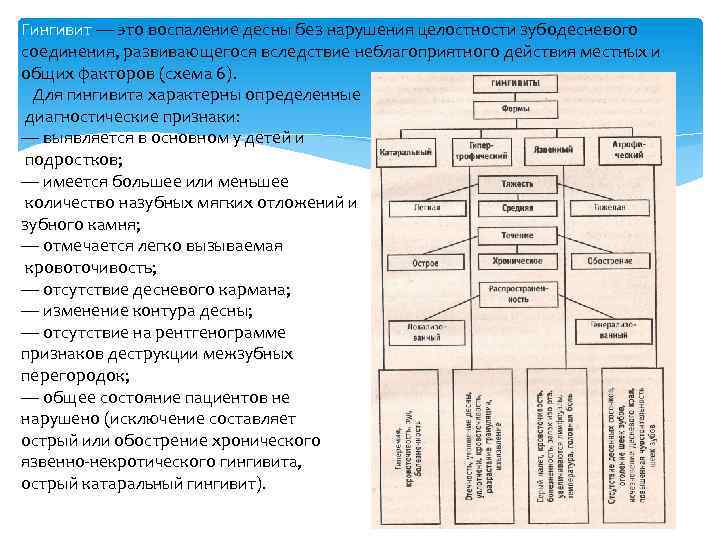 Гингивит — это воспаление десны без нарушения целостности зубодесневого соединения, развивающегося вследствие неблагоприятного действия