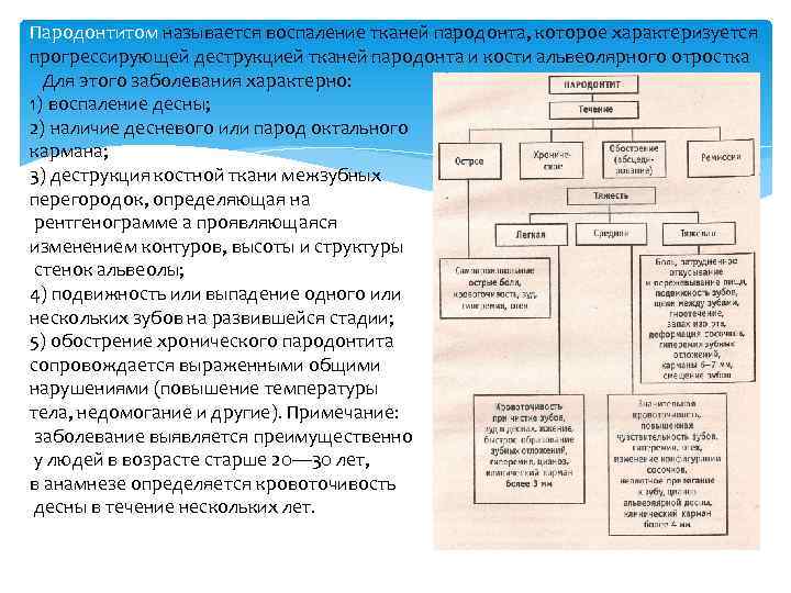 Пародонтитом называется воспаление тканей пародонта, которое характеризуется прогрессирующей деструкцией тканей пародонта и кости альвеолярного