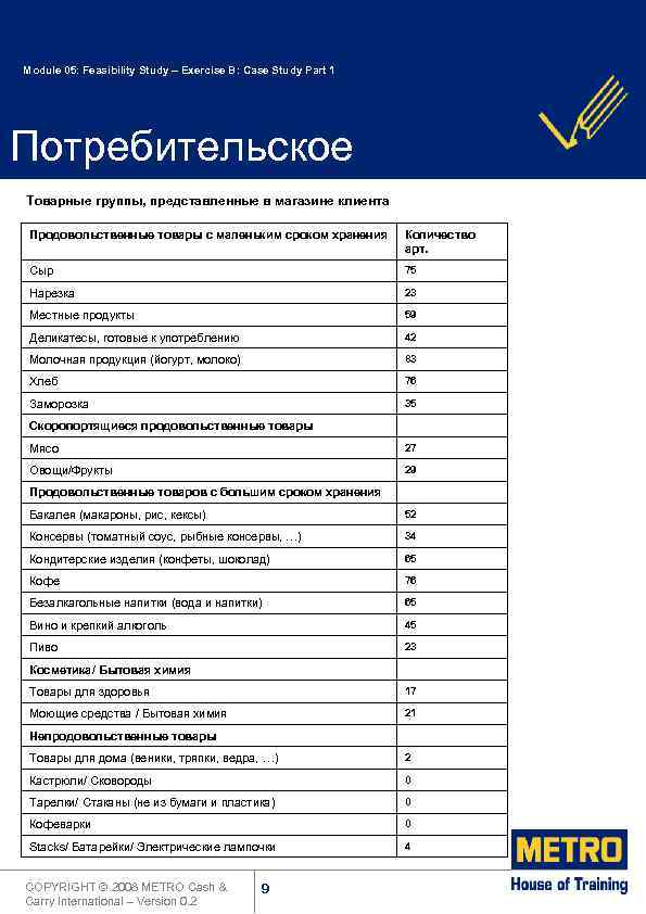 Module 05: Feasibility Study – Exercise B: Case Study Part 1 Потребительское исследование Товарные