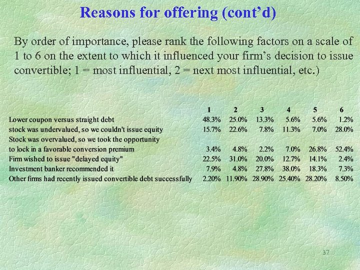 Reasons for offering (cont’d) By order of importance, please rank the following factors on