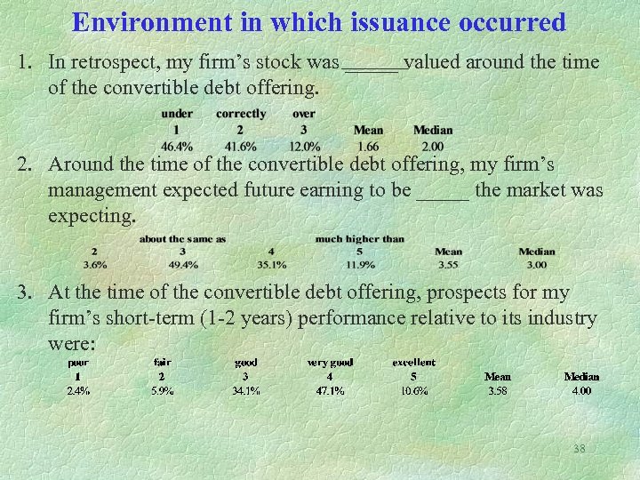 Environment in which issuance occurred 1. In retrospect, my firm’s stock was _____ valued