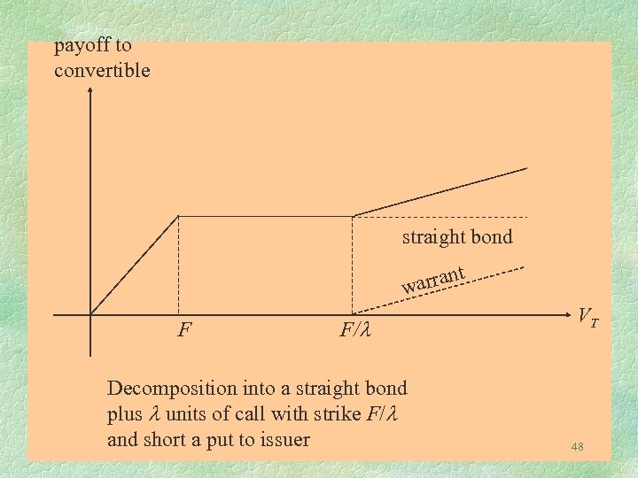 payoff to convertible straight bond rrant wa F F/l Decomposition into a straight bond