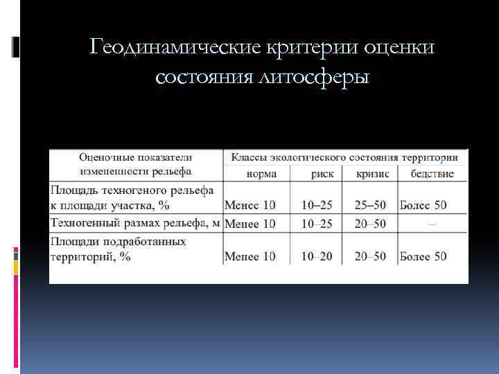 Геодинамические критерии оценки состояния литосферы 