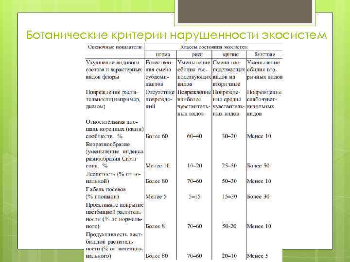 Ботанические критерии нарушенности экосистем 