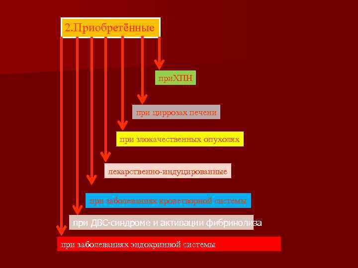 2. Приобретённые при. ХПН при циррозах печени при злокачественных опухолях лекарственно-индуцированные при заболеваниях кроветворной