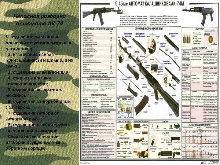 Неполная разборка автомата. АК 74 полная разборка и сборка. Неполная сборка АК 74. Порядок сборки автомата Калашникова АК-74. Сборка и разборка автомата Калашникова 74.